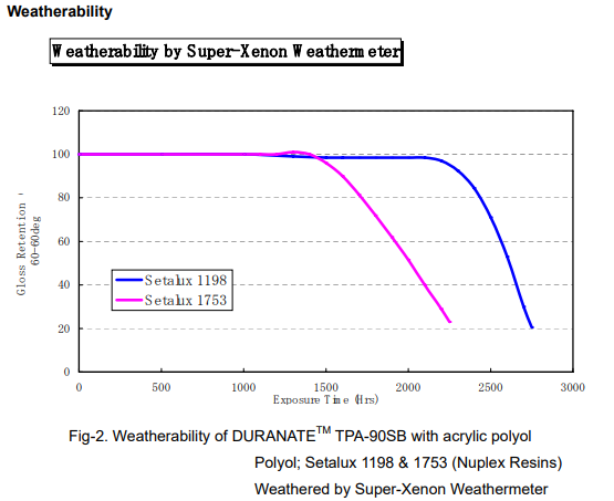 hdi trimer asahikasei tpa-90sb